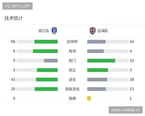 盐城队客场逆袭镇江队 康振捷郑华进球